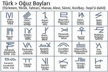 Türk Boyları ve Kavimleri